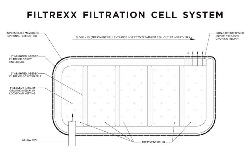 Filtration Systems