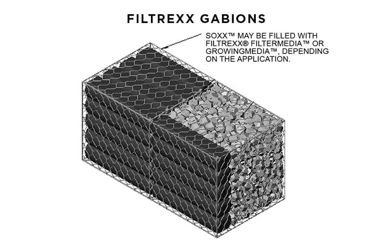 Gabions Gabions
