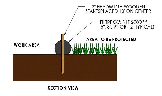 Perimeter Control