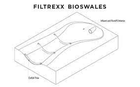 Bioswales Bioswales