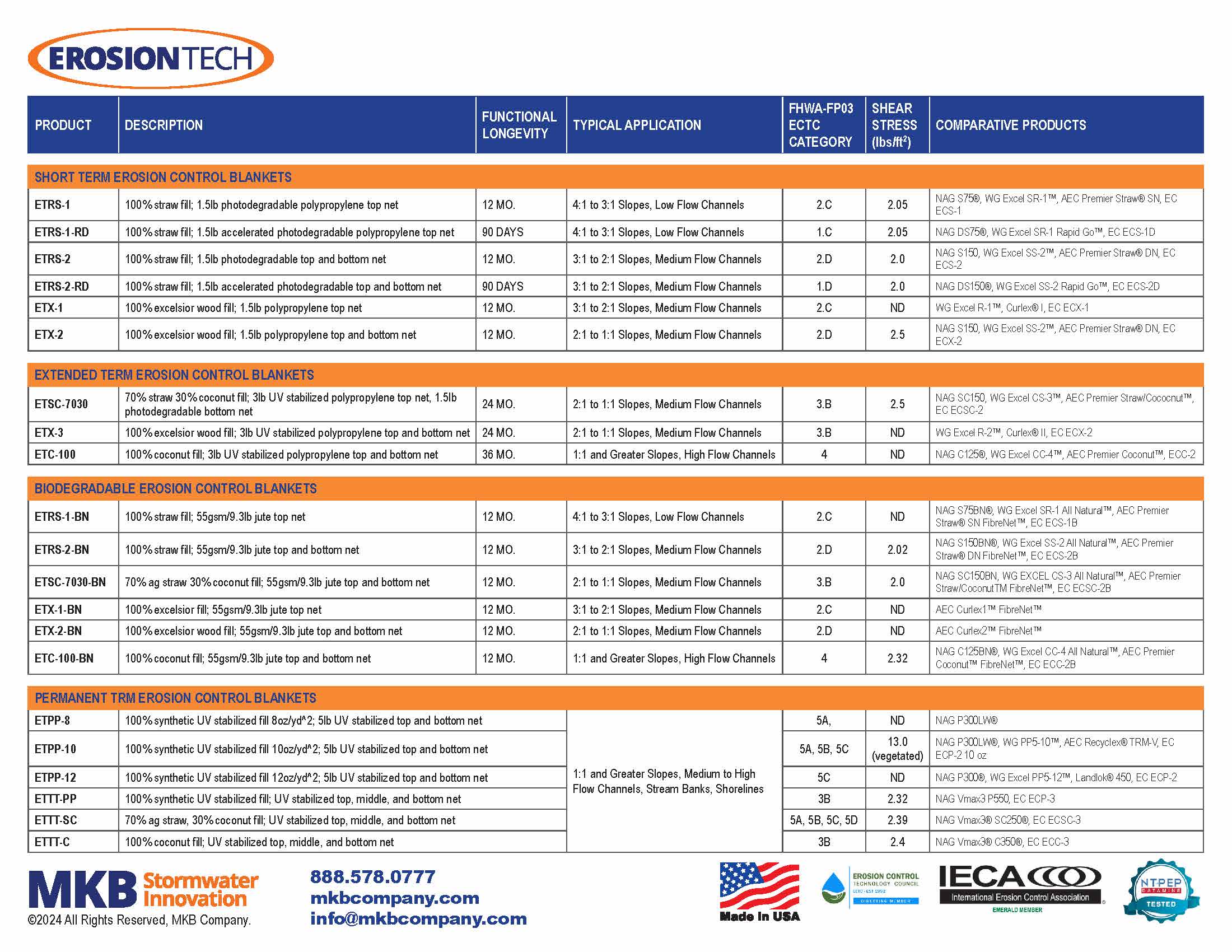 Comparison Chart